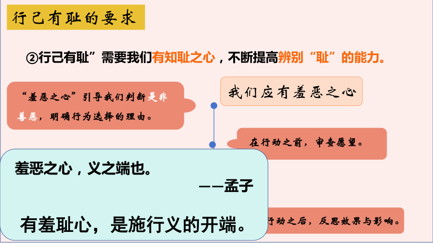 （核心素养目标）3.2 青春有格 课件（24张PPT）