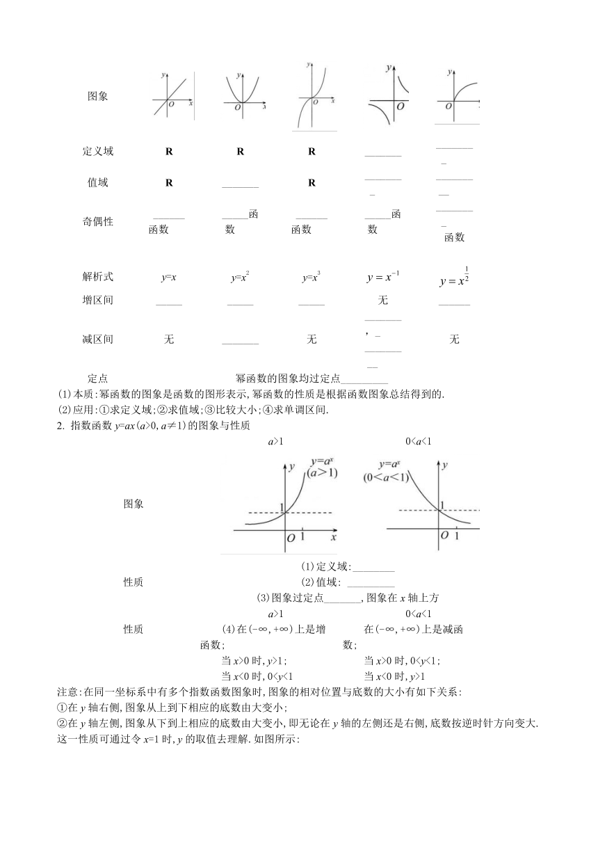 第六章幂函数、指数函数和对数函数 复习课讲义（含答案）