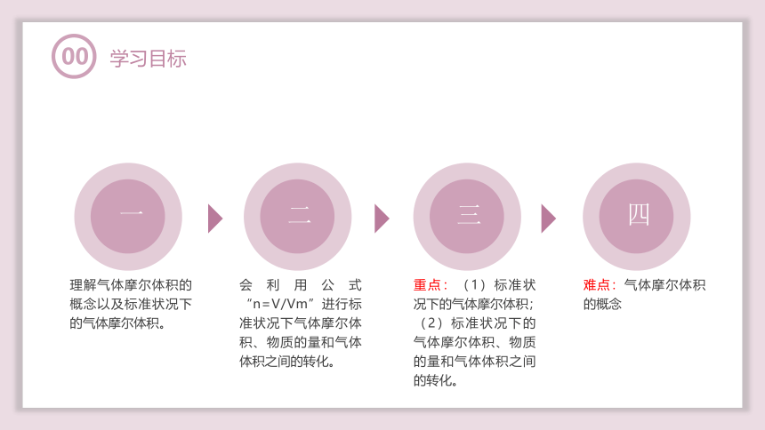 2.3.2气体摩尔体积—摩尔  课件(共35张PPT)—2023-2024学年高中化学人教版-2019·高一上学期