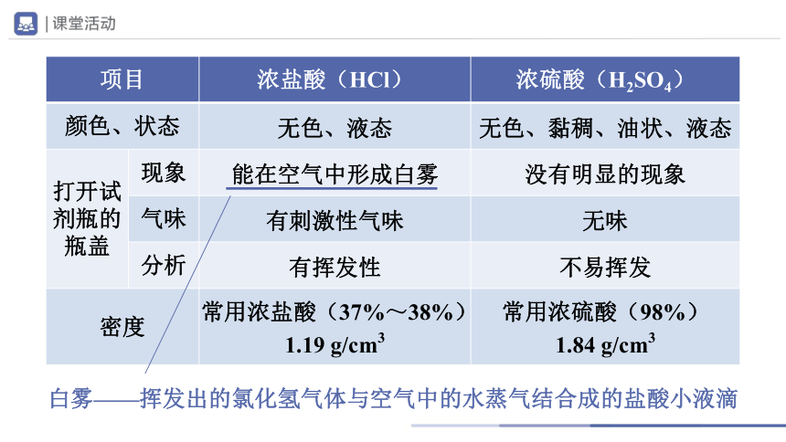 10.1-2常见的酸和碱（第2课时）(教学课件)-2023-2024学年九年级化学下册一站式课堂备课资源包（人教版）