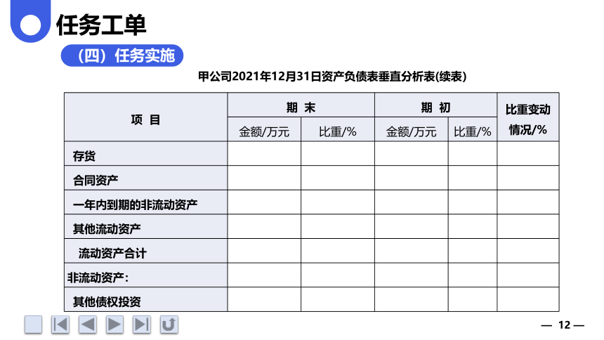 2.2编制并分析资产负债表的垂直分析表 课件(共68张PPT)《财务报表分析》（上海交通大学出版社）