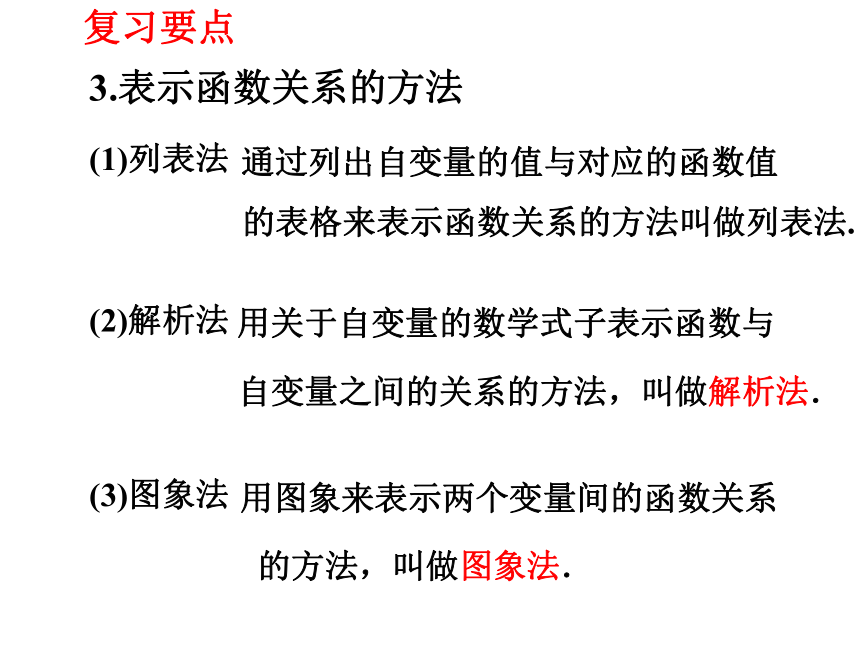 第12章 一次函数期末复习（1）函数及其图象 课件(共26张PPT)