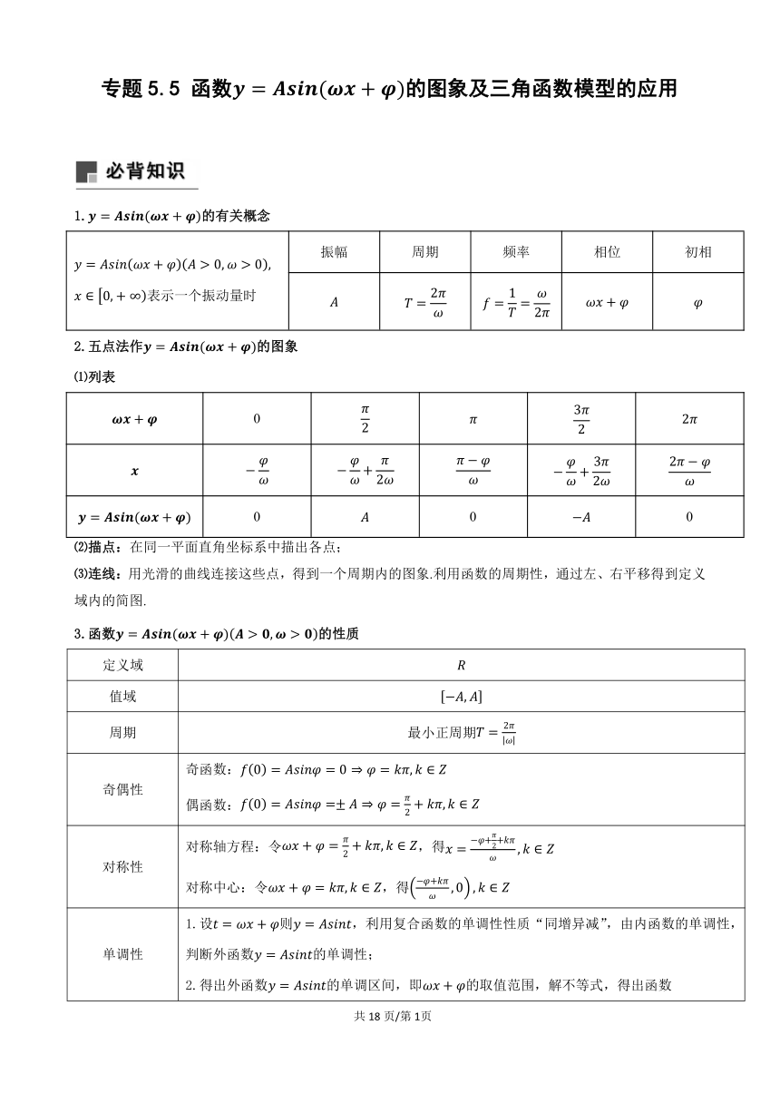 专题5.5 函数y=Asin(ωx+φ)的图象及三角函数模型的应用--2024年高考一轮复习数学人教A版专题讲义(学案)（含答案）