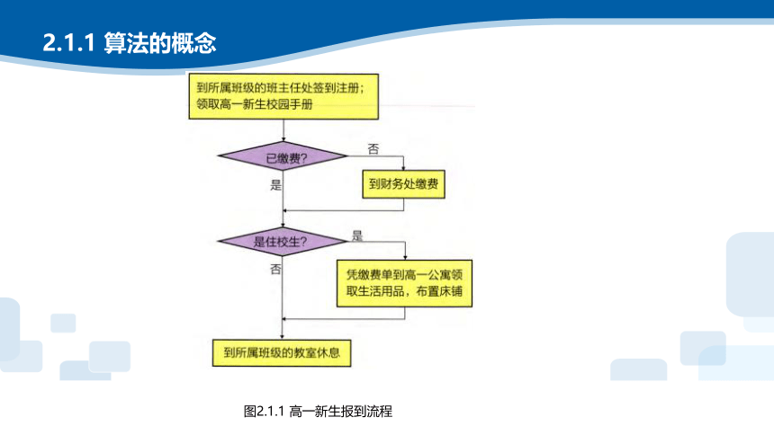 2.1-2.3算法描述与算法结构 课件(共32张PPT)　2023—2024学年浙教版（2019）高中信息技术必修1