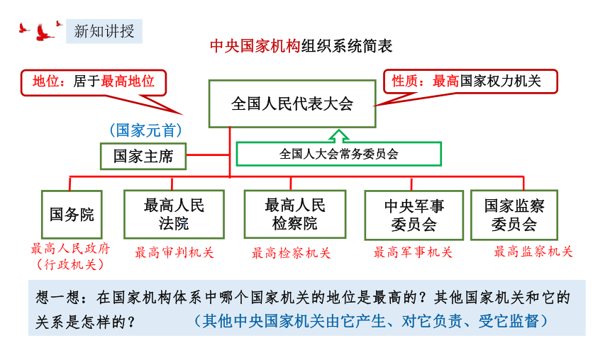 2023~2024学年道德与法治统编版八年级下册 课件 6.1 国家权力机关（24张ppt）