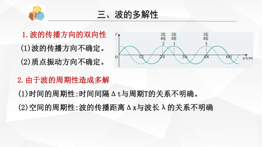 3.2 波的描述（第二课时）（共15张PPT）高二物理课件（人教版2019选择性必修第一册）