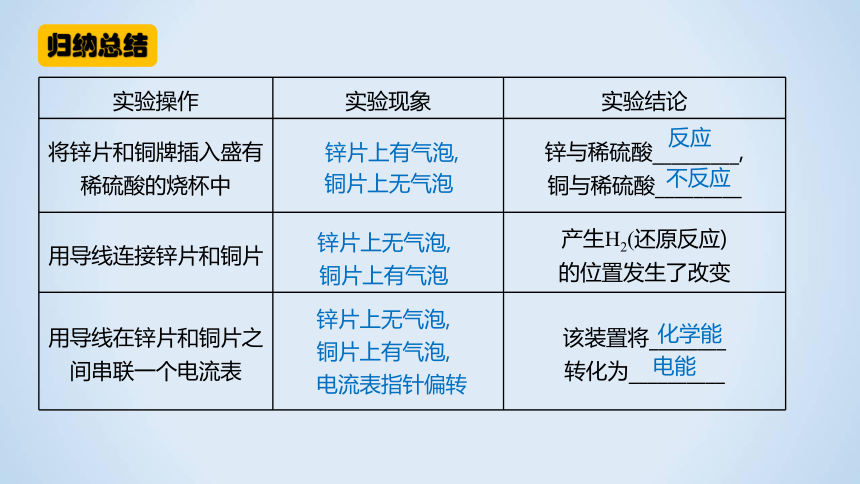 化学人教版（2019）必修第二册6.1.2化学反应与电能（共20张ppt）