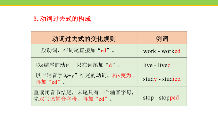 Unit 7 The Birthday Topic 3 Section D 课件（共24张PPT，内嵌音频）  2023-2024学年仁爱版七年级英语下册