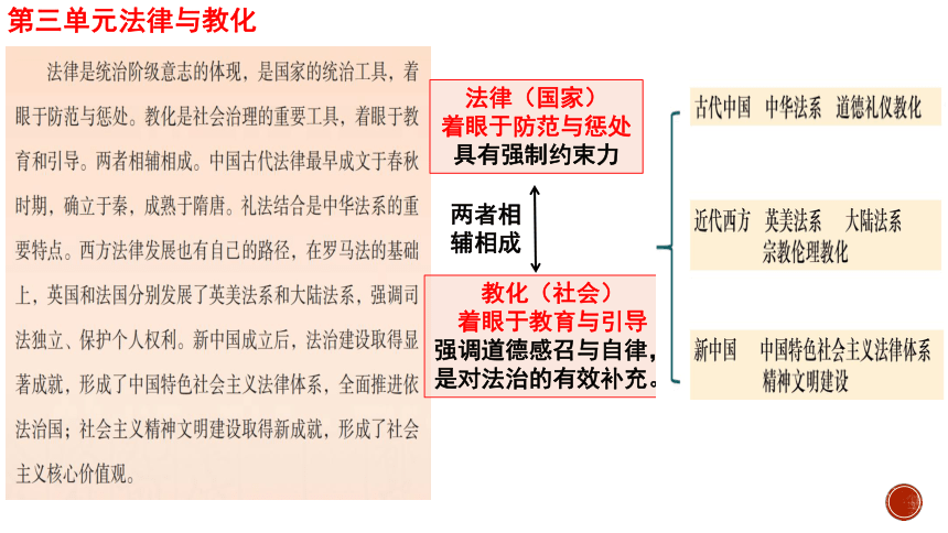 选必一第8课 中国古代的法治与教化 课件(共22张PPT)