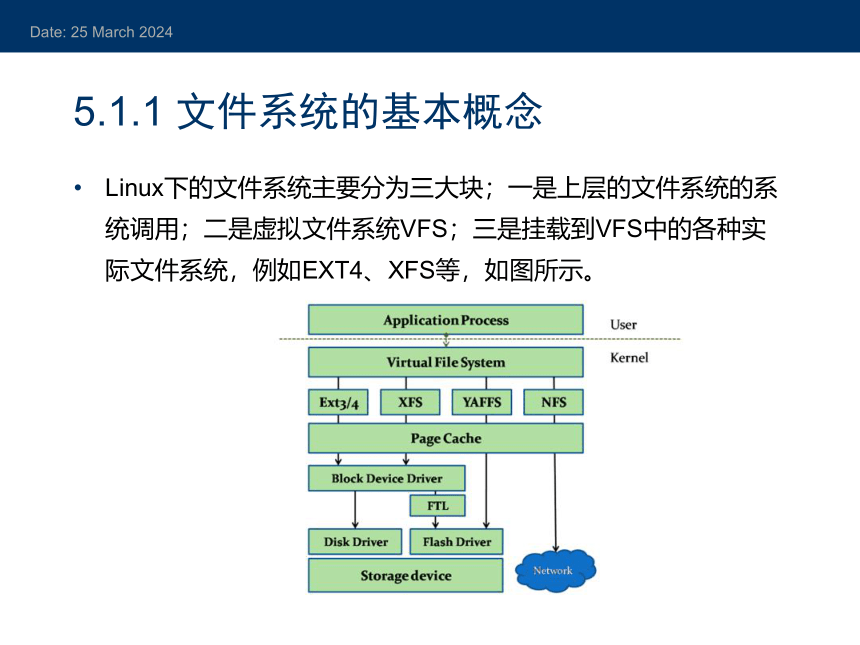 第5章 磁盘文件系统管理 课件(共41张PPT) linux操作系统（第三版）（高教版）