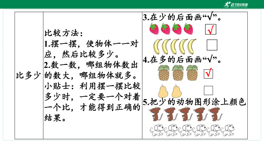 人教版数学一年级上册期中复习 单元归纳 知识梳理(共16张PPT)