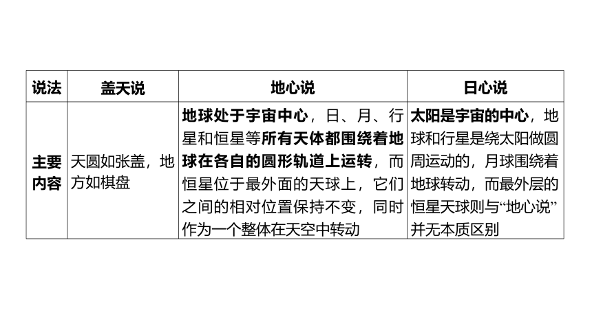 1.1人类对宇宙的认识（课件 15张PPT 学案)