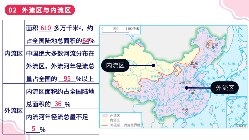 2.3 中国的河流（课件）-2023-2024学年八年级地理上册同步学与练（湘教版）(共127张PPT)