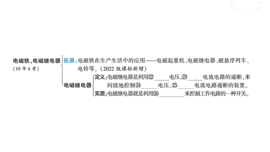 2024河南中考物理一轮复习考点精讲精练第6讲 电与磁课件（35张PPT)