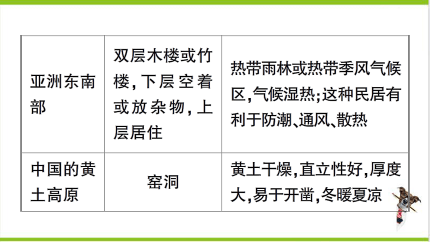 【掌控课堂-同步作业】人教版地理七(上)第四、五章知识总结 (课件版)