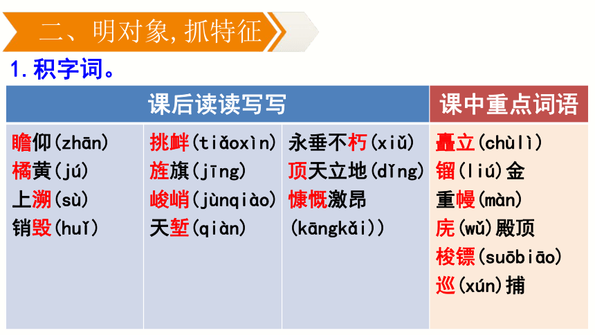 20.《人民英雄永垂不朽——瞻仰首都人民英雄纪念碑》课件(共34张PPT)