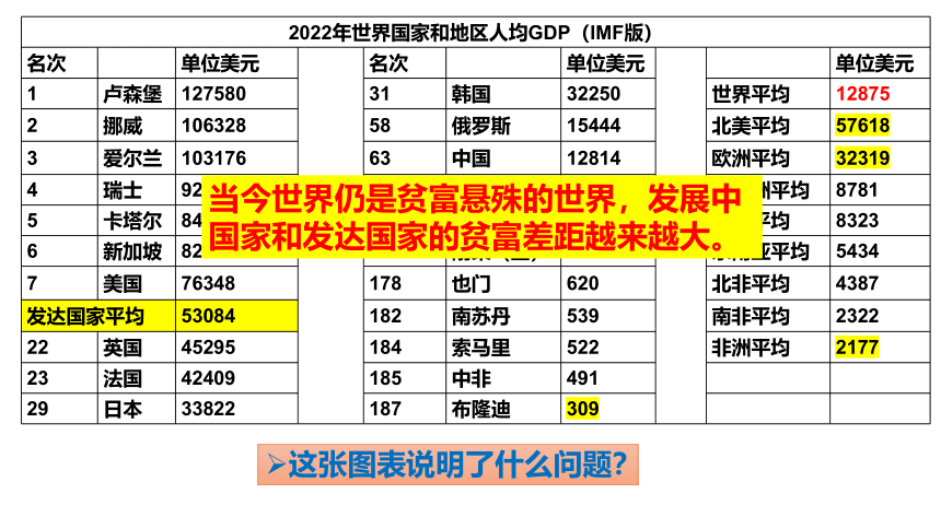 4.2挑战与应对 课件（29张）-2023-2024学年高中政治统编版选择性必修一当代国际政治与经济