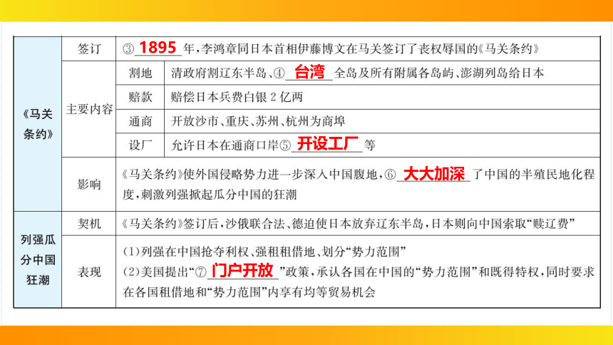 2024年中考历史一轮复习：中国近代史2近代化的早期探索与民族危机的加剧（35张ppt）