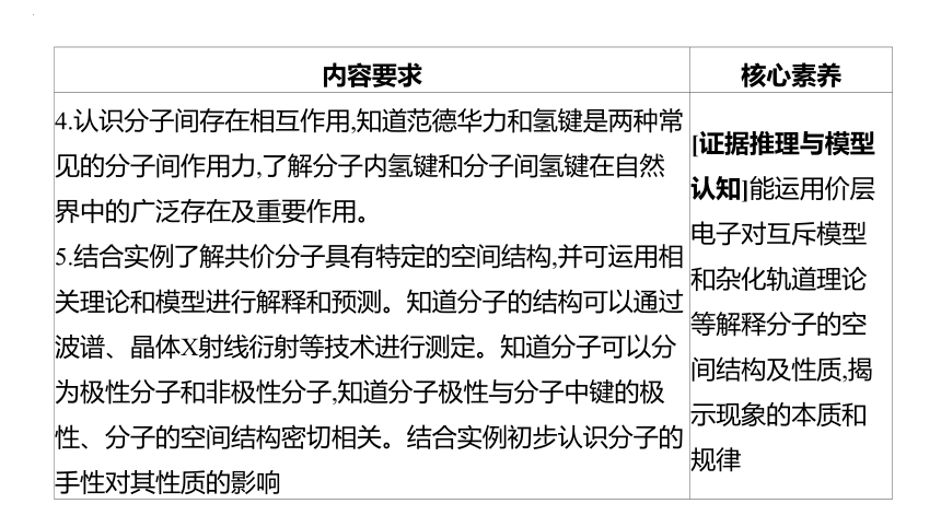 2024届高中化学一轮复习课件：化学键　分子结构与性质(共63张PPT)