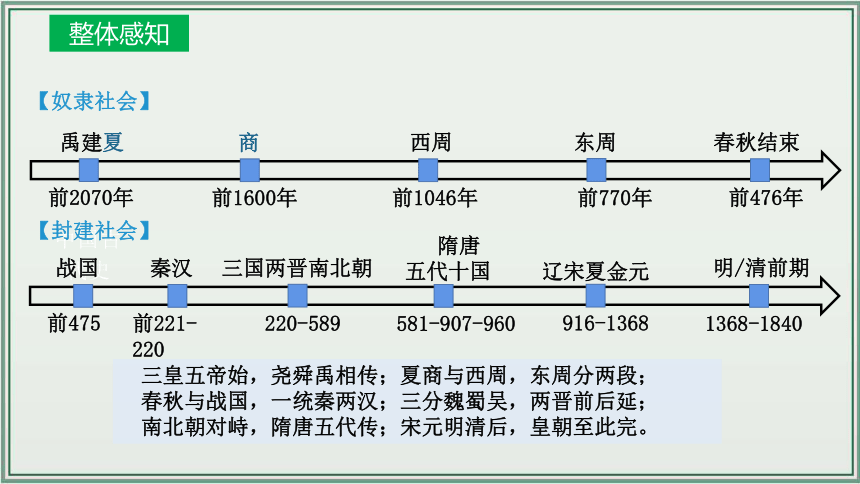 主题01：史前时期：中国境内早期人类与文明的起源   2024年中考历史一轮复习课件