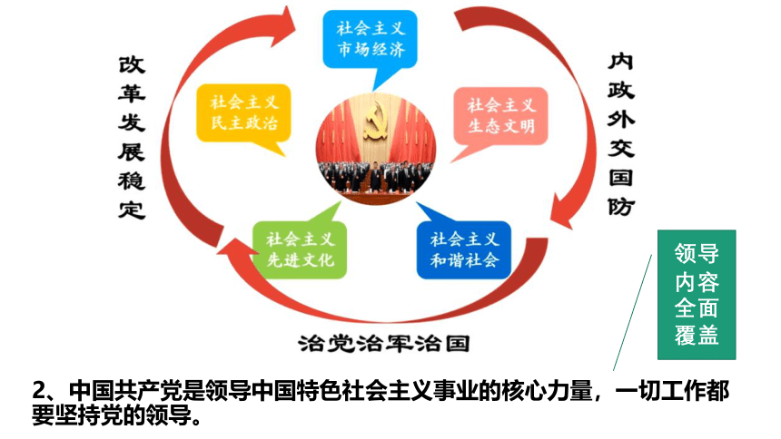 3.1坚持党的领导 课件(共37张PPT+1个内嵌视屏)2022-2023学年高中政治统编版必修三政治与法治