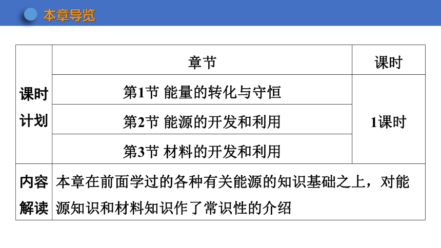 20.1 能量的转化与守恒、20.2 能源的开发和利用、20.3 材料的开发和利用 (共20张PPT)沪科版九年级全一册物理