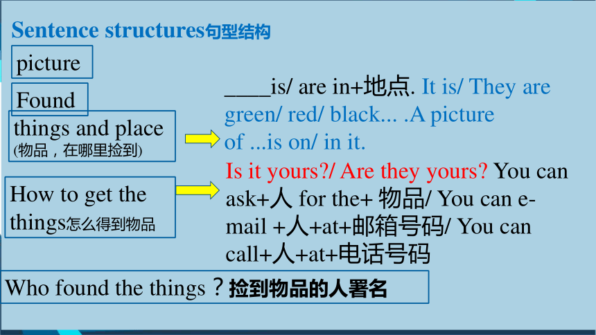 Unit3 Section B 3a-self check 公开课件 Unit3 Is this your pencil.人教版七年级上册