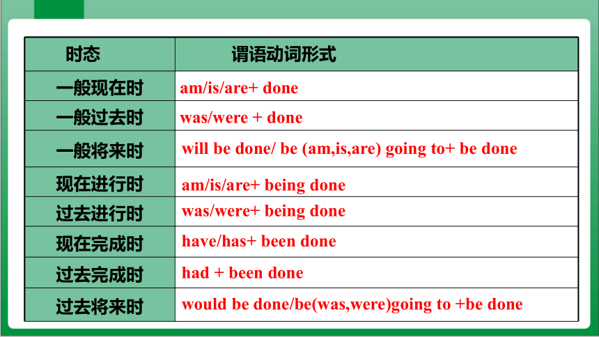 Unit7 SectionA GrammarFocus~4c 课件（新目标九年级Unit 7 Teenagers should be allowed to choose their own cloth