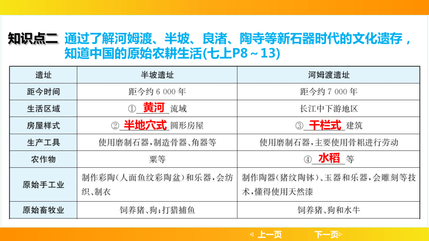 2024年中考历史一轮复习：中国古代史1史前时期：中国境内早期人类与文明的起源（35张ppt）