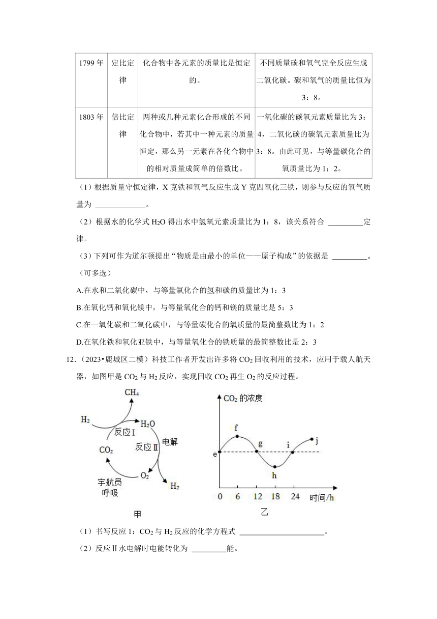 专题12质量守恒定律——2022-2023年浙江省温州市中考科学一模二模考试试题分类（含解析）