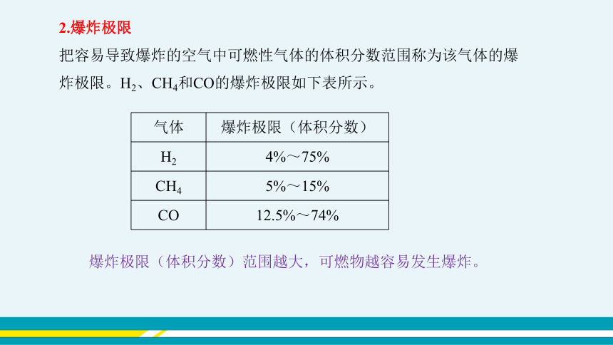 【轻松备课】沪教版(全国)化学九年级上 第4章 第1节 常见的化学反应——燃烧 第2课时 教学课件