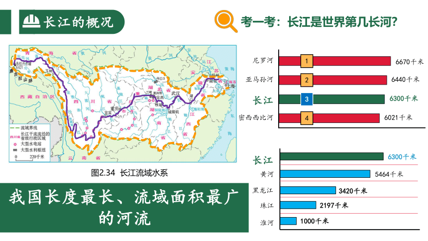 2.3 河流 第2课时 长江的治理与开发 课件(共26张PPT)人教版八年级地理上册