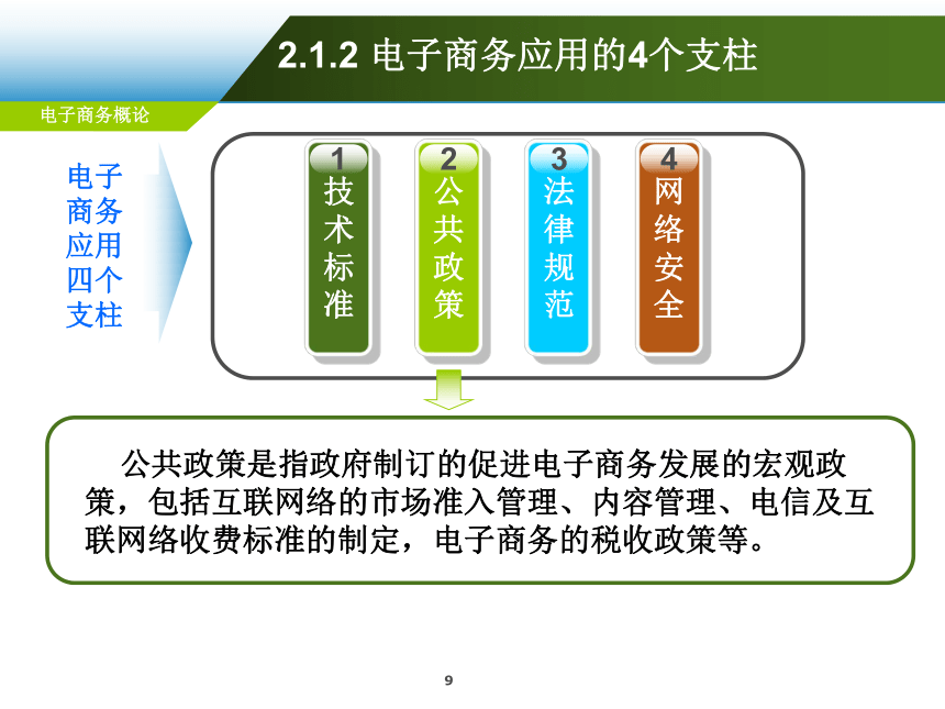 第2章 电子商务运作体系  课件(共59张PPT)-《电子商务概论（第6版）》同步教学（电工版）