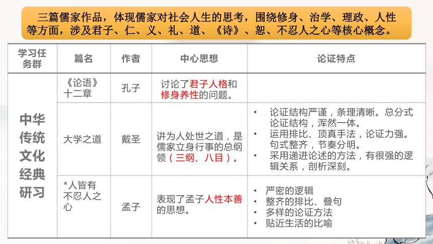 2023-2024学年统编版高中语文选择性必修上册第二单元复习 课件(共55张PPT)
