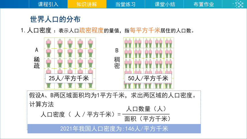 地理人教版 七年级上册 4.1人口与人种（第2课时）课件(共22张PPT)