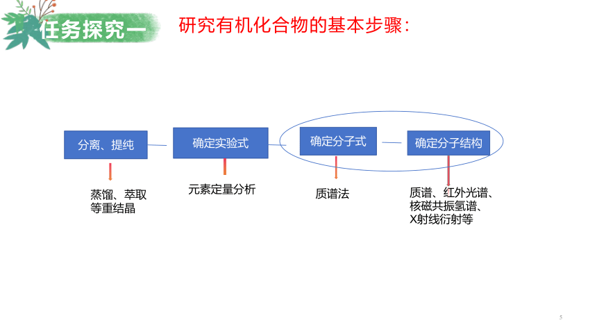 化学人教版（2019）选择性必修3 1.2.2有机化合物组成、结构的确定（共48张ppt）