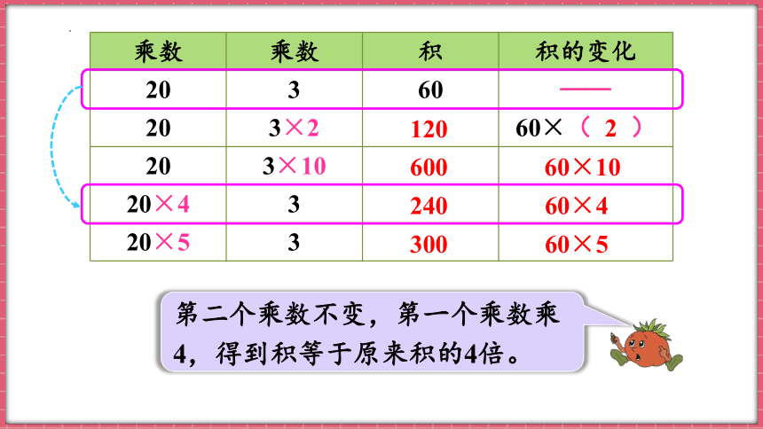 苏教版四年级下册数学3.3 积的变化规律课件(共16张PPT)