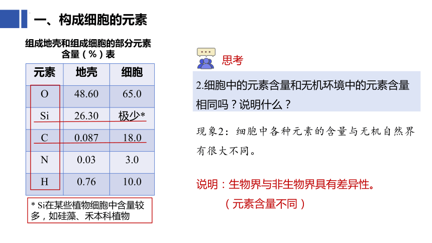 高中生物苏教版必修一（2019）1.1 细胞中的元素和无机化合物课件(共31张PPT)