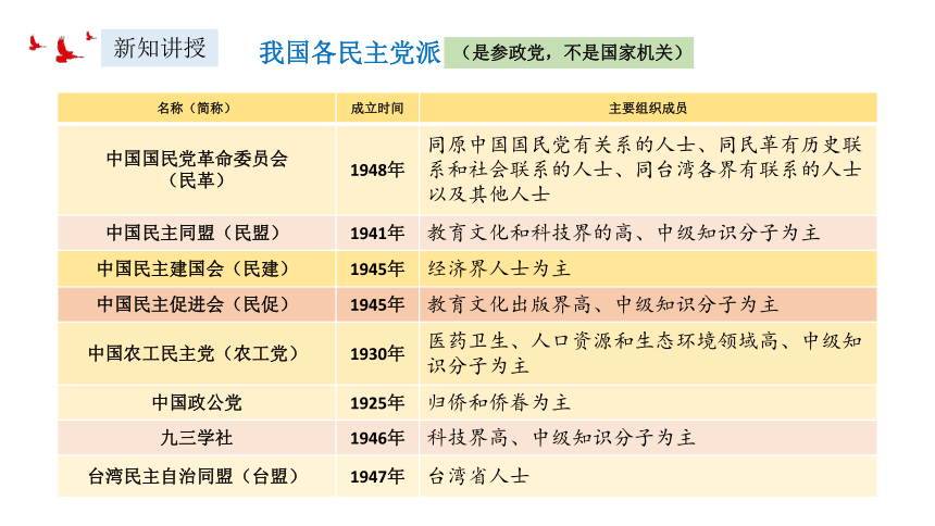 2023~2024学年道德与法治统编版八年级下册 课件5.2 基本政治制度（32页）