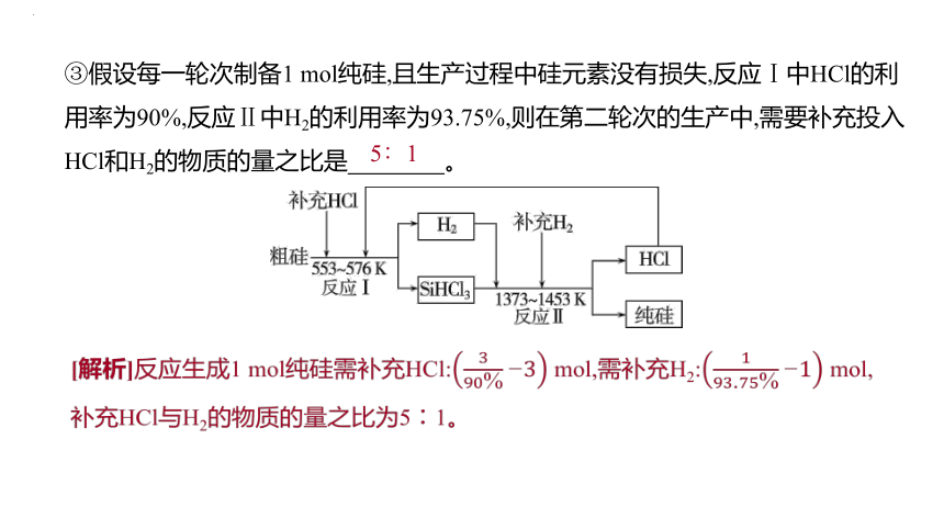 2024届高中化学一轮复习课件：无机非金属材料(共30张PPT)