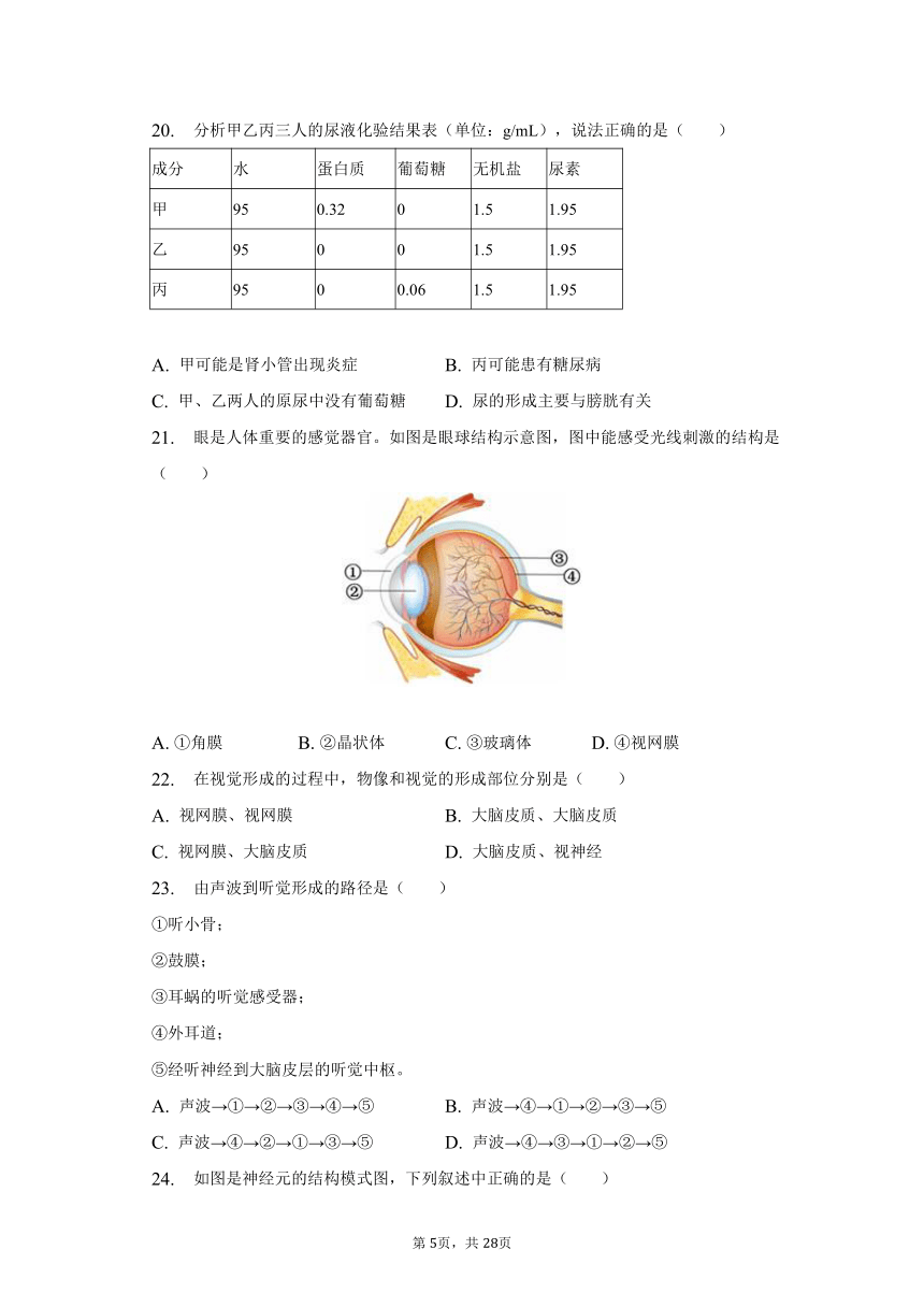 2022-2023学年山东省临沂市费县七年级（下）期末生物试卷（含解析）