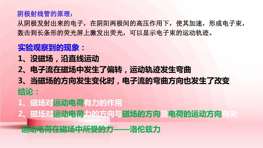 大单元教学1.2 磁场对运动电荷的作用力（2019人教版）课件