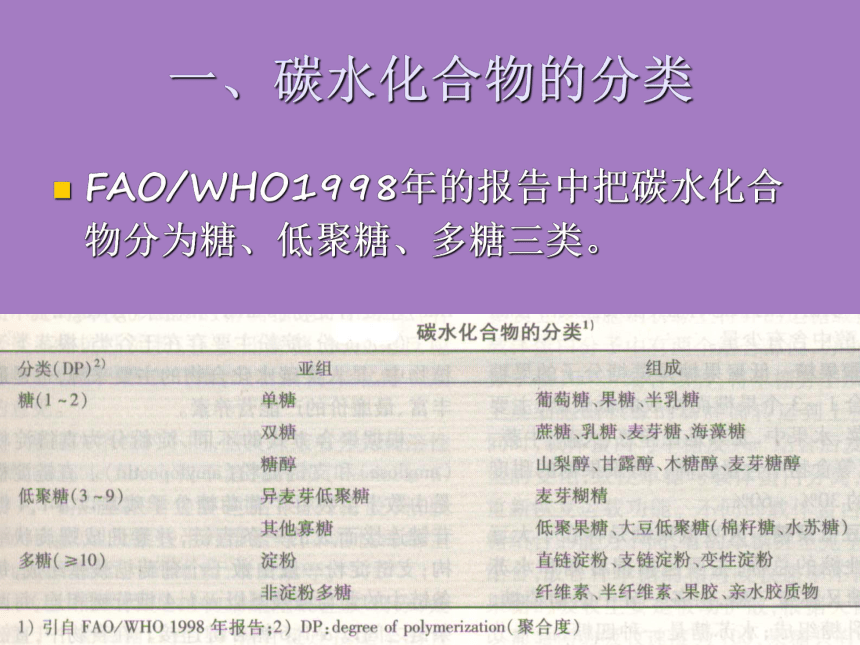 2.3 碳水化合物 课件(共35张PPT)- 《食品营养与卫生学》同步教学（轻工业版）