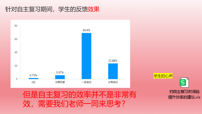 2023年中学班主任教师培训 走进学生内心 因材施教 助力高考 课件(共28张PPT)