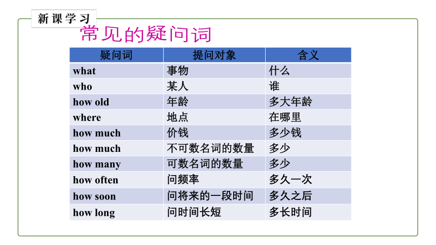 初中英语外研版七下Module 5 Shopping Unit 3 Language in use课件(共17张PPT)