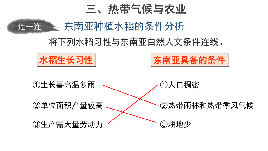 地理商务星球版七年级下册第七章第一节 东南亚 第2课时 优秀课件(共32张PPT)