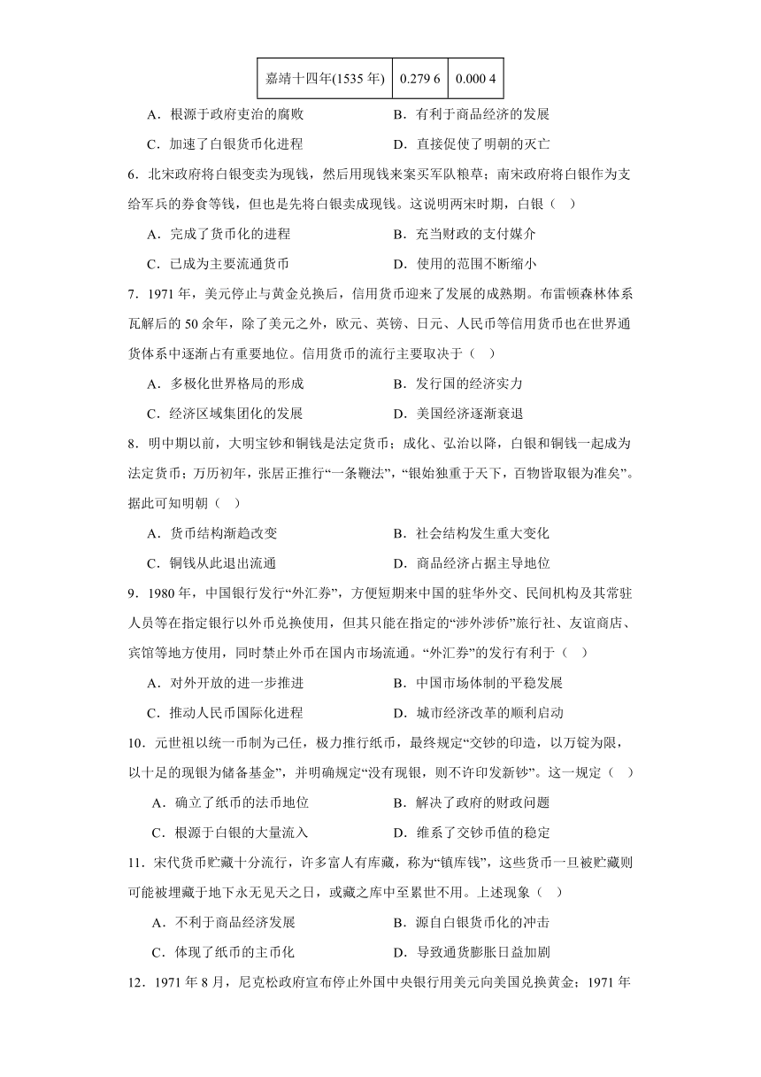 第15课 货币的使用与世界货币体系的形成 练习（含解析）--2023-2024学年高中历史统编版（2019）选择性必修一