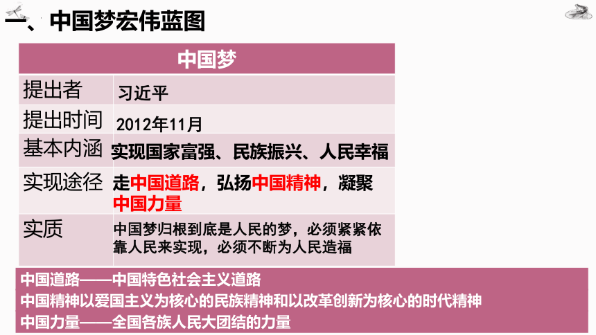 第11课 为实现中国梦而努力奋斗 课件（18张PPT）统编版八年级历史下册