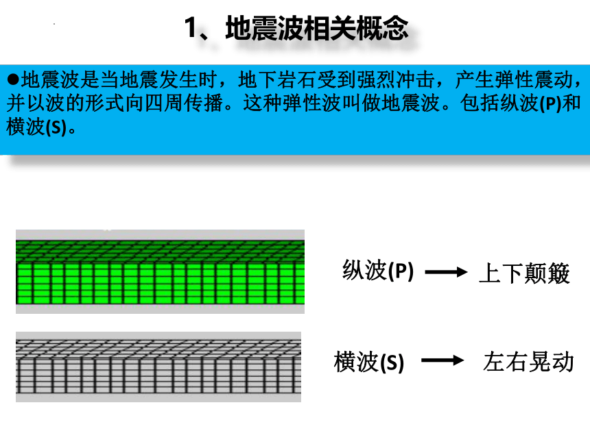 地理中图版（2019）必修第一册1.2地球的圈层结构 课件（共30张ppt）