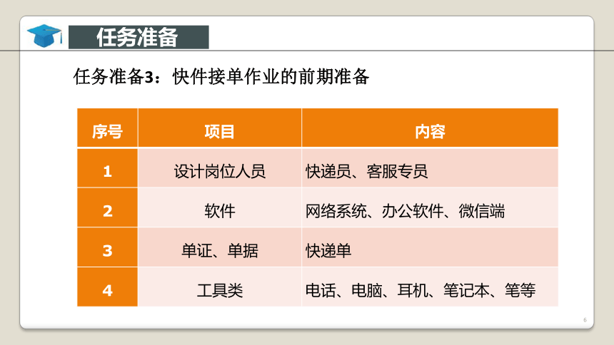 项目3 快递收件业务操作 课件(共52张PPT)-《快递实务》同步教学（电子工业版）